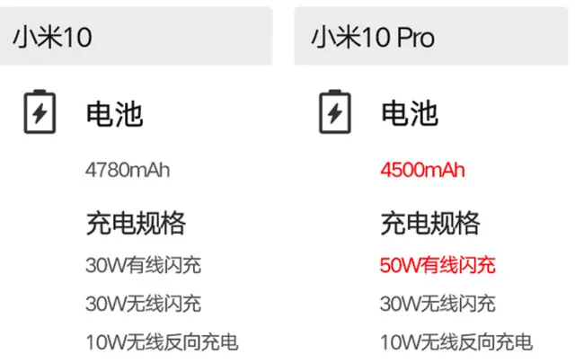 5nm芯片＋1亿拍照＝3999，这个“11”，比iPhone11香多了