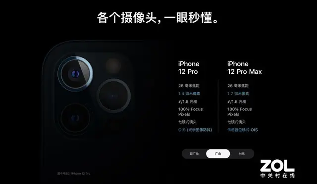 iPhone 12 Pro Max相机影像评测