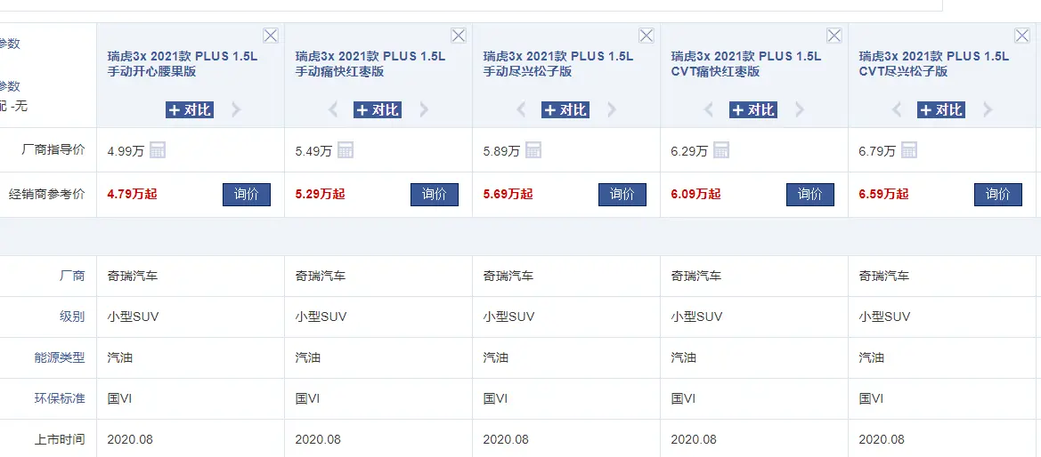 奇瑞又一良心车来袭，搭CVT变速箱，4.99万起步，比XR-V还好看