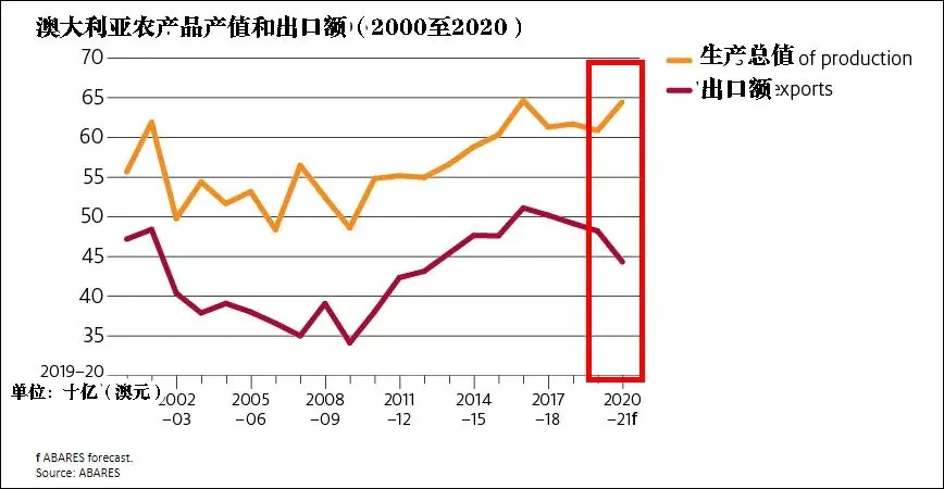 频繁“作妖”后，澳大利亚一算账……