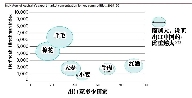 频繁“作妖”后，澳大利亚一算账……