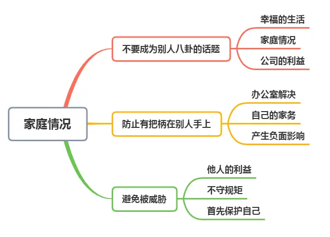 职场潜规则：不要透露自己的家庭情况，很真实别不信