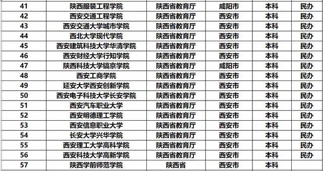 陕西有多少所大学？陕西都有哪些不错的大学？