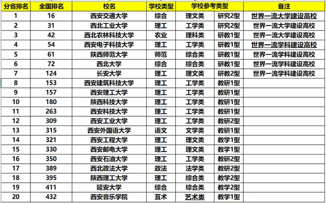 陕西有多少所大学？陕西都有哪些不错的大学？