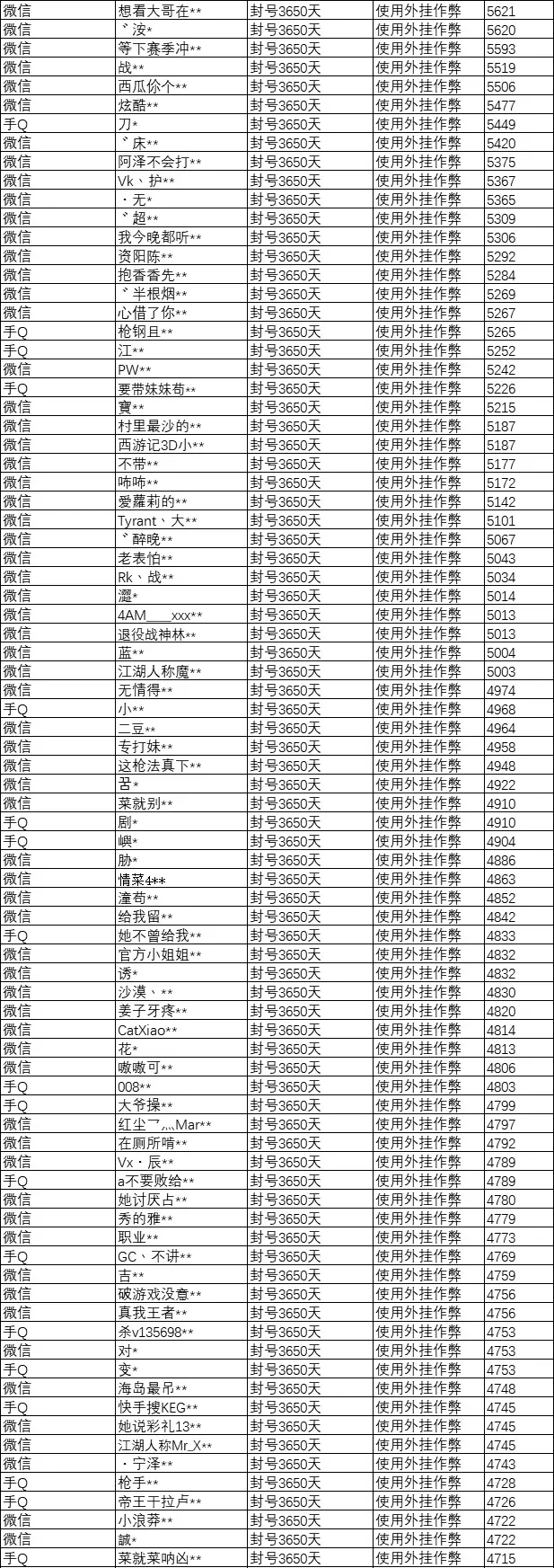 “吃鸡”12.7光子发威，上百玩家赛季白打了，“起步”王牌段位！