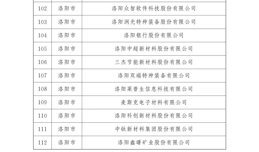 洛阳跟郑州比差距到底有多大？看看这……