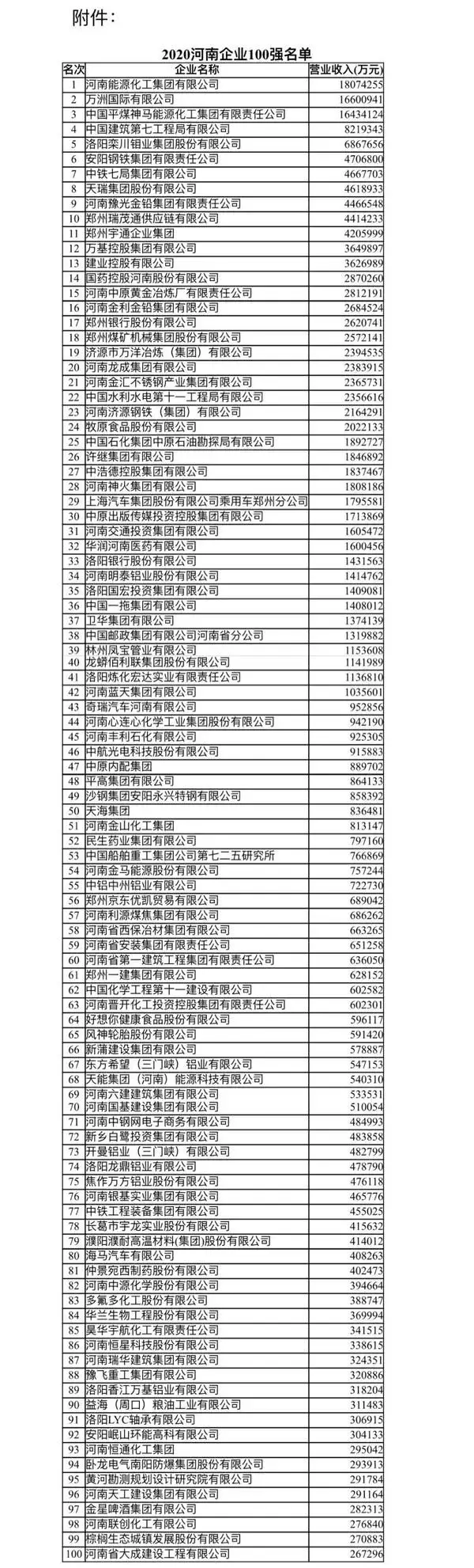 洛阳跟郑州比差距到底有多大？看看这……