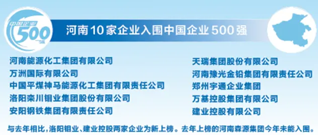 洛阳跟郑州比差距到底有多大？看看这……