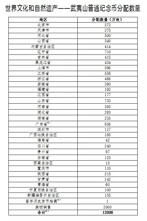 央行定于12月21日发行武夷山普通纪念币一枚