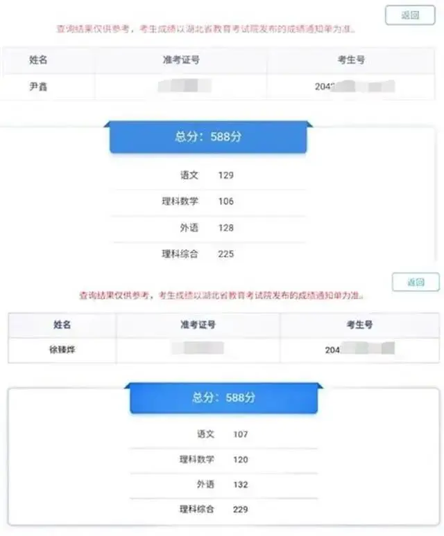 他俩，同年同月同日生，同校同班同寝室，高考同分！这是什么缘分？
