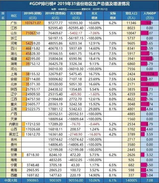 中国哪个省地理位置最好？全方位比较，答案完全出乎意料！