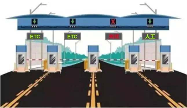 全国首个高速收费站通行状态物联网解决方案投入使用