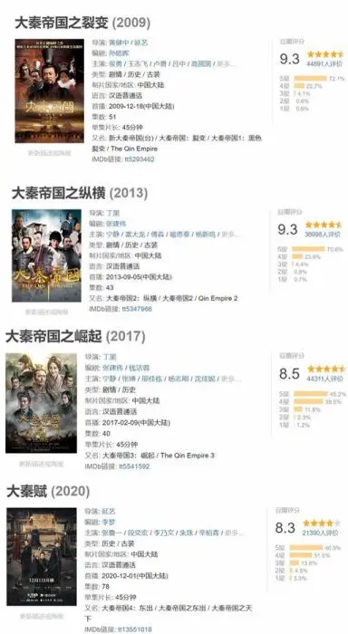 横跨11年、豆瓣最低8.3分 这个剧凭啥“封神”？