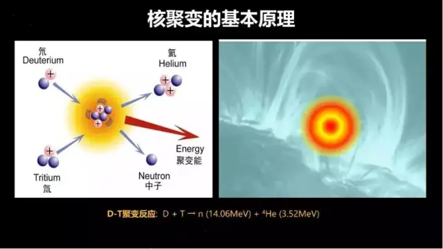 我们已经有了一个太阳，为啥还要再造一个