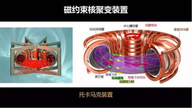 我们已经有了一个太阳，为啥还要再造一个