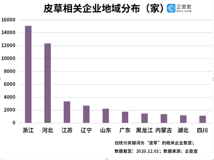 皮草巨头倒闭背后：我国皮草相关企业前三季度注册量同比降27％