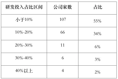 上市公司数量增至200家，科创板持续发挥创新助推器作用