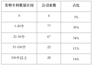 上市公司数量增至200家，科创板持续发挥创新助推器作用