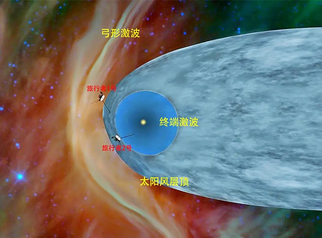 178亿公里外，探测器遭遇3万度“火墙”，人类被困在太阳系中？