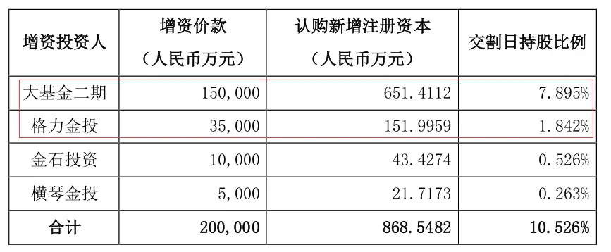 大手笔！大基金二期豪掷15亿，领投国产打印机芯片龙头