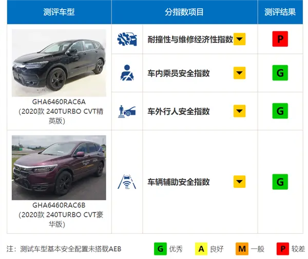 被皓影“撞沉”的中保研，携帕萨特的全优碰撞成绩“归来”