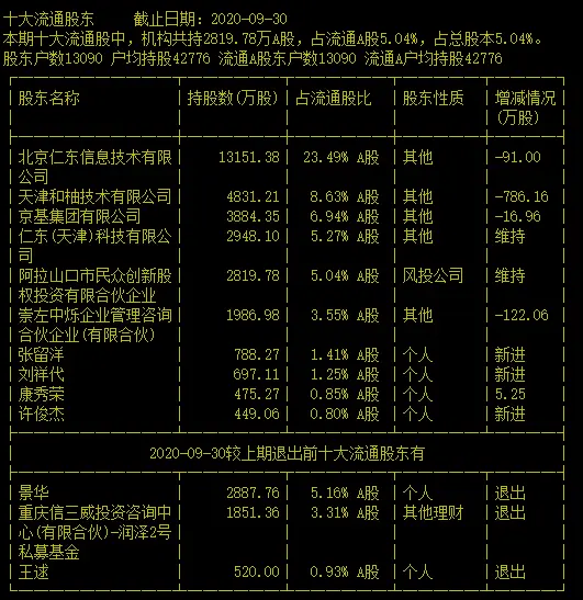 9连跌停，户均巨亏172万！30亿融资盘瑟瑟发抖，公司独董也走了……