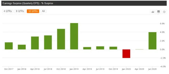 博通（AVGO.US）即将公布业绩之际，大摩、Evercore ISI 上调其目标价