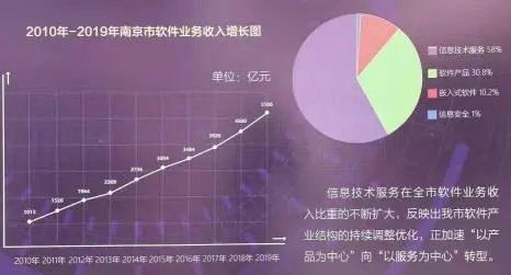 南京要打造的“最聪明的”智慧城市，未来是什么样？