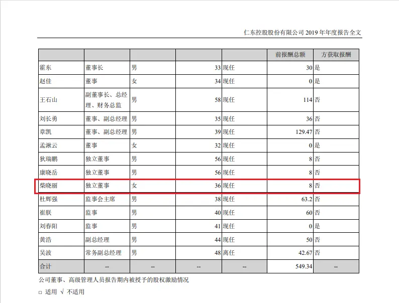 仁东控股十连跌：独董柴晓丽申请辞职 2019年薪酬为8万元