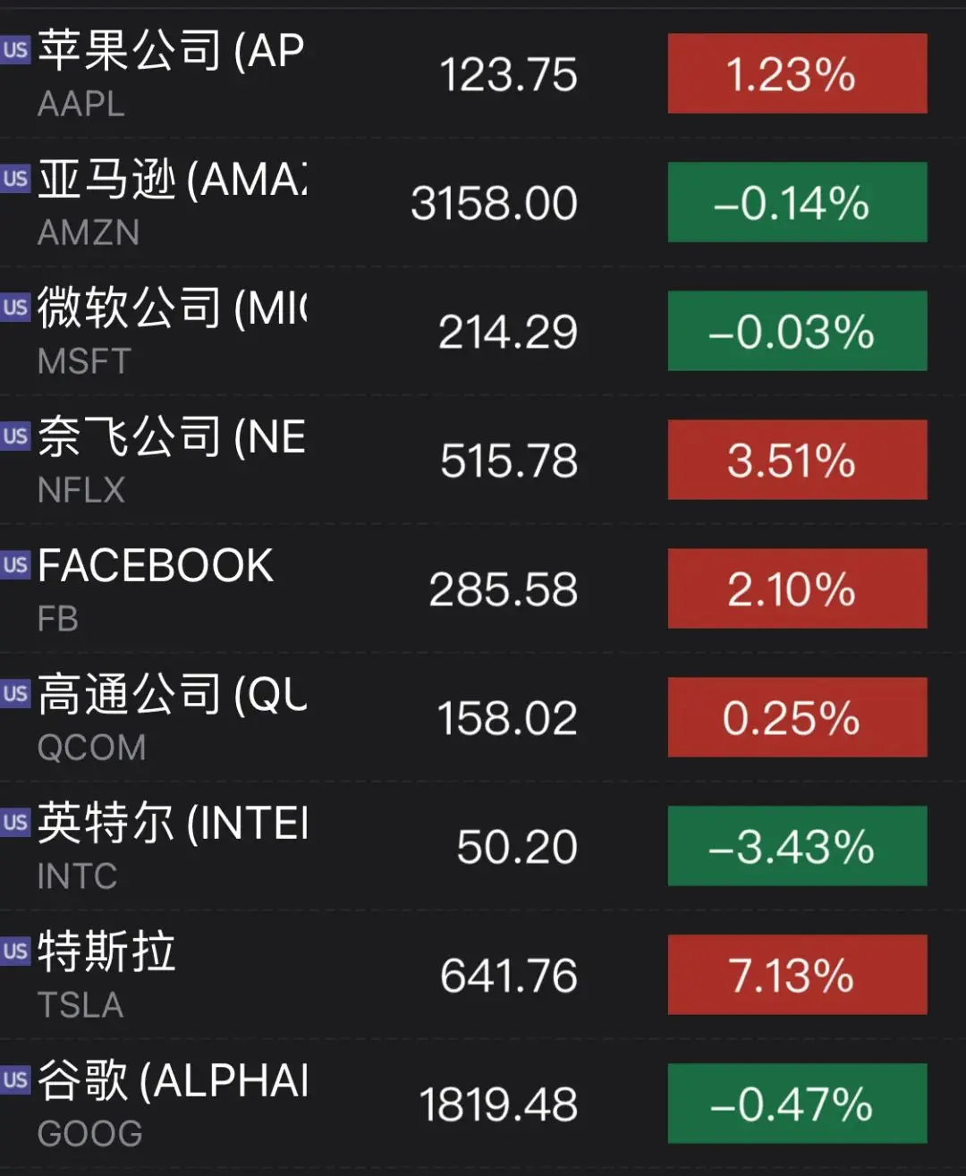 大连港换股吸收合并营口港获证监会通过；特斯拉大涨逾7％；苹果拟明年推出下一代Mac芯片