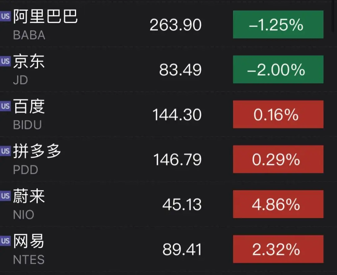 大连港换股吸收合并营口港获证监会通过；特斯拉大涨逾7％；苹果拟明年推出下一代Mac芯片