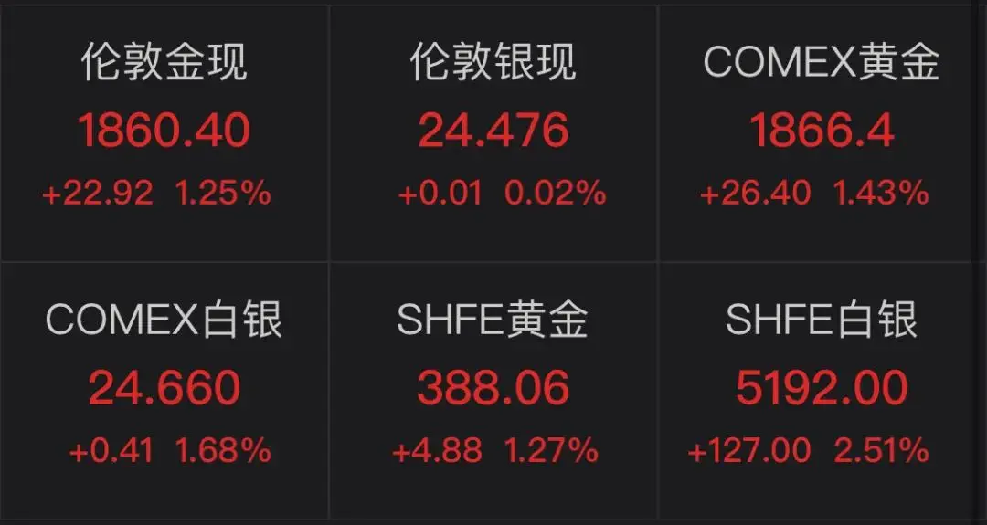 大连港换股吸收合并营口港获证监会通过；特斯拉大涨逾7％；苹果拟明年推出下一代Mac芯片