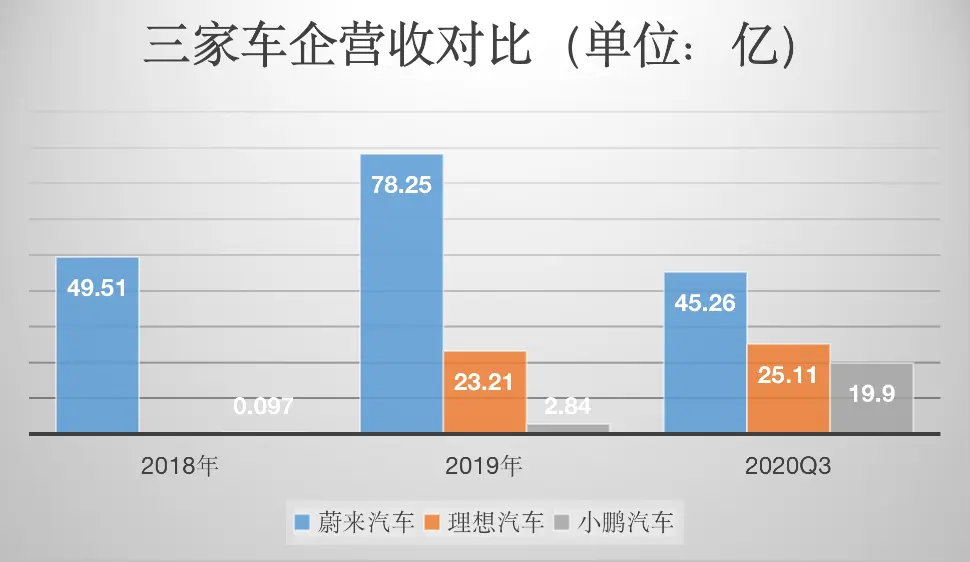 小鹏汽车，请干了这杯泡沫