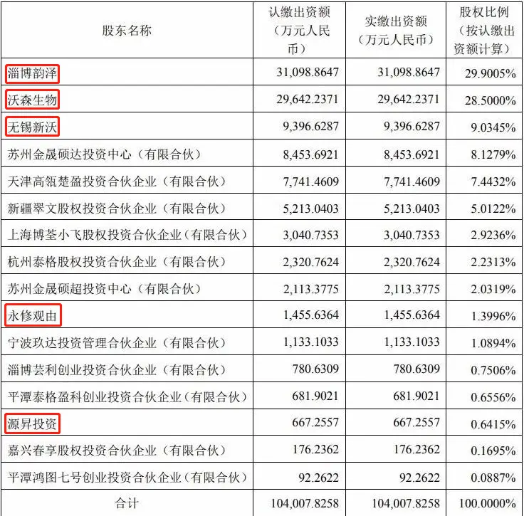 从卖到不卖，沃森生物的HPV疫苗前景如何？