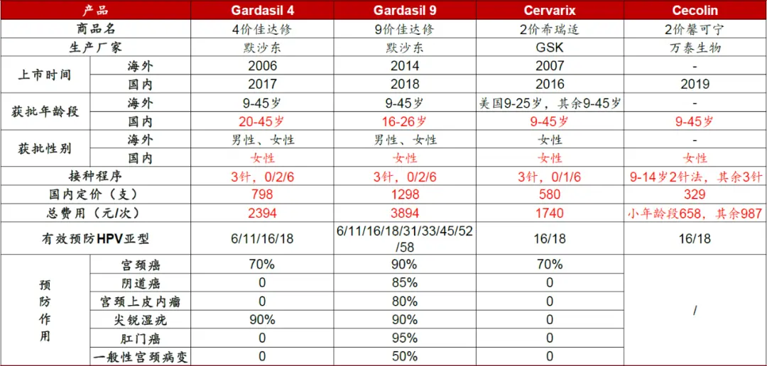 从卖到不卖，沃森生物的HPV疫苗前景如何？