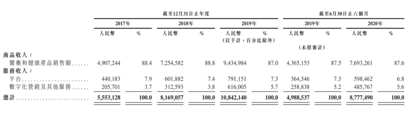 市值3000亿，刘强东今天又斩获一个IPO：坐拥三家上市公司