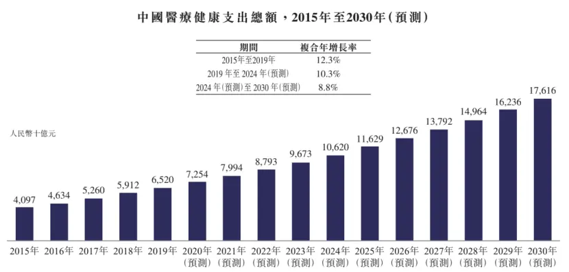 市值3000亿，刘强东今天又斩获一个IPO：坐拥三家上市公司