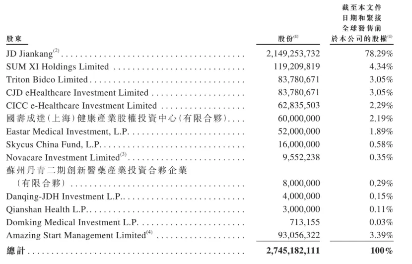 市值3000亿，刘强东今天又斩获一个IPO：坐拥三家上市公司