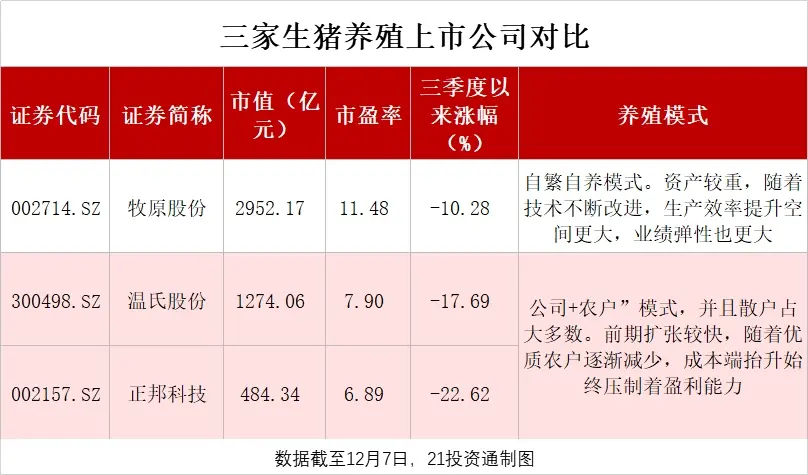 猪肉又涨价了！后市怎么走？这两大板块站上风口（附股）