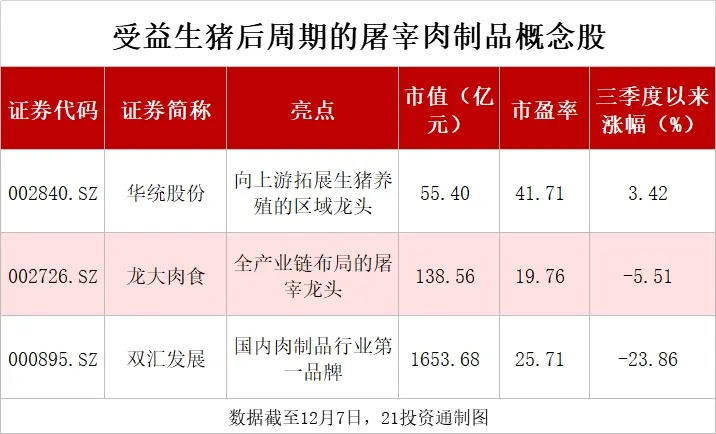 猪肉又涨价了！后市怎么走？这两大板块站上风口（附股）