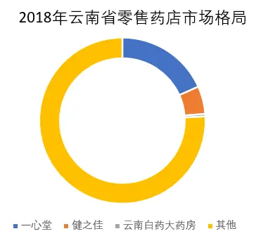 什么，大机会熟视无睹。小心 也许是巨坑｜檀公司