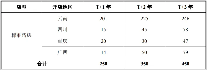 什么，大机会熟视无睹。小心 也许是巨坑｜檀公司