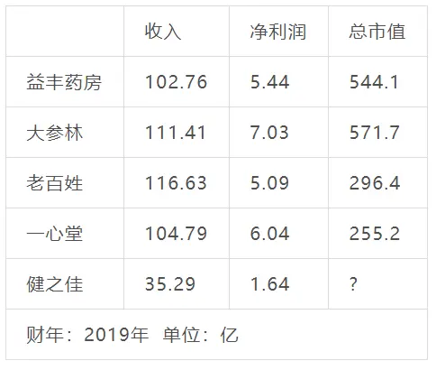 什么，大机会熟视无睹。小心 也许是巨坑｜檀公司