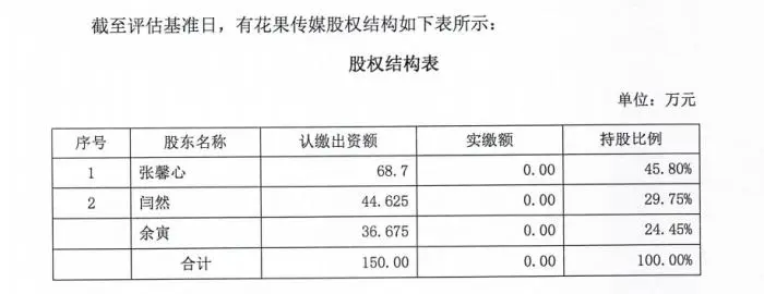 元隆雅图溢价52倍收购有花果传媒六成股权 “西门大嫂”或将套现逾亿元