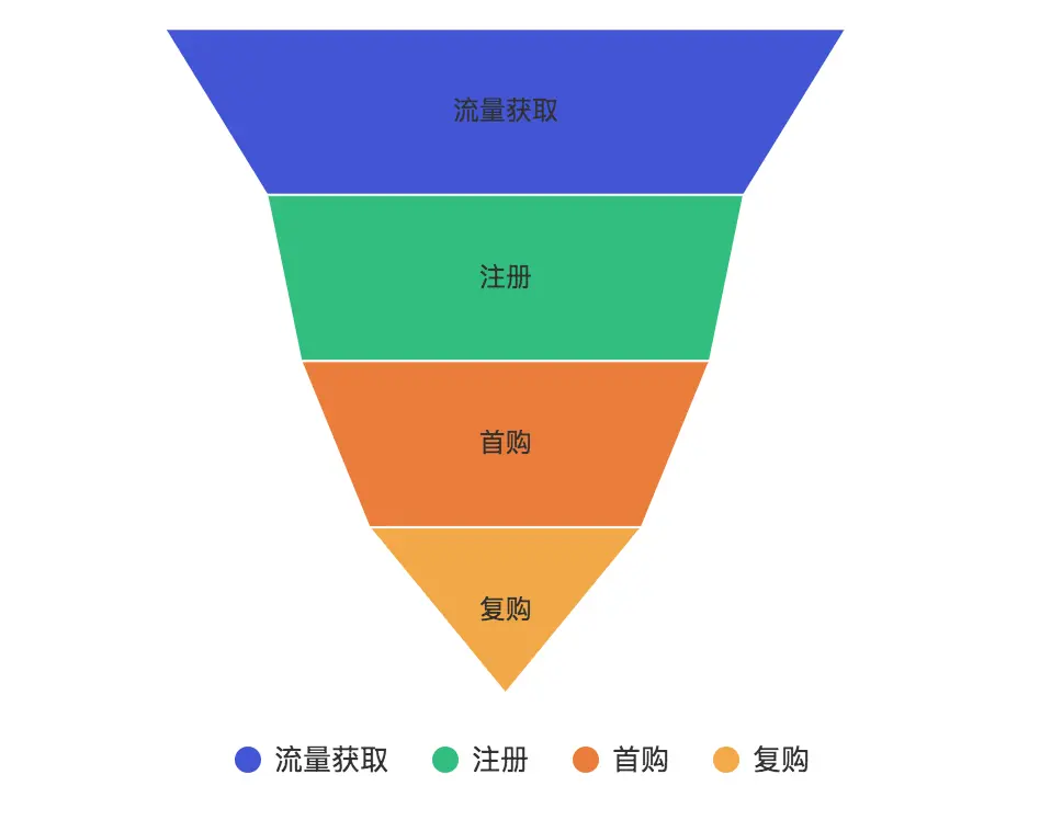 用户量过亿的产品是这样做用户留存的（实战篇）