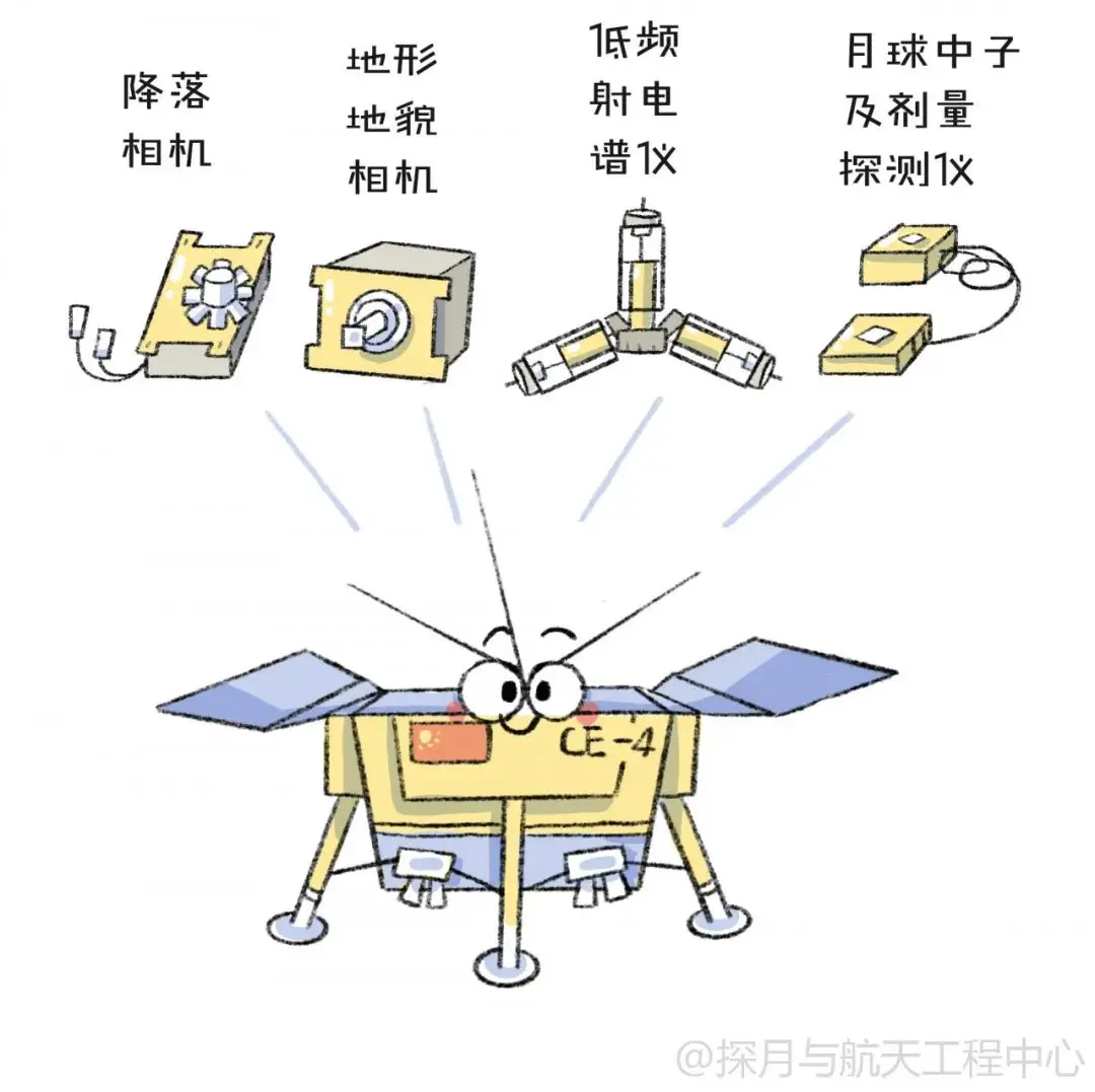 月表最强“打工人”——嫦娥四号从地球出发两周年啦！