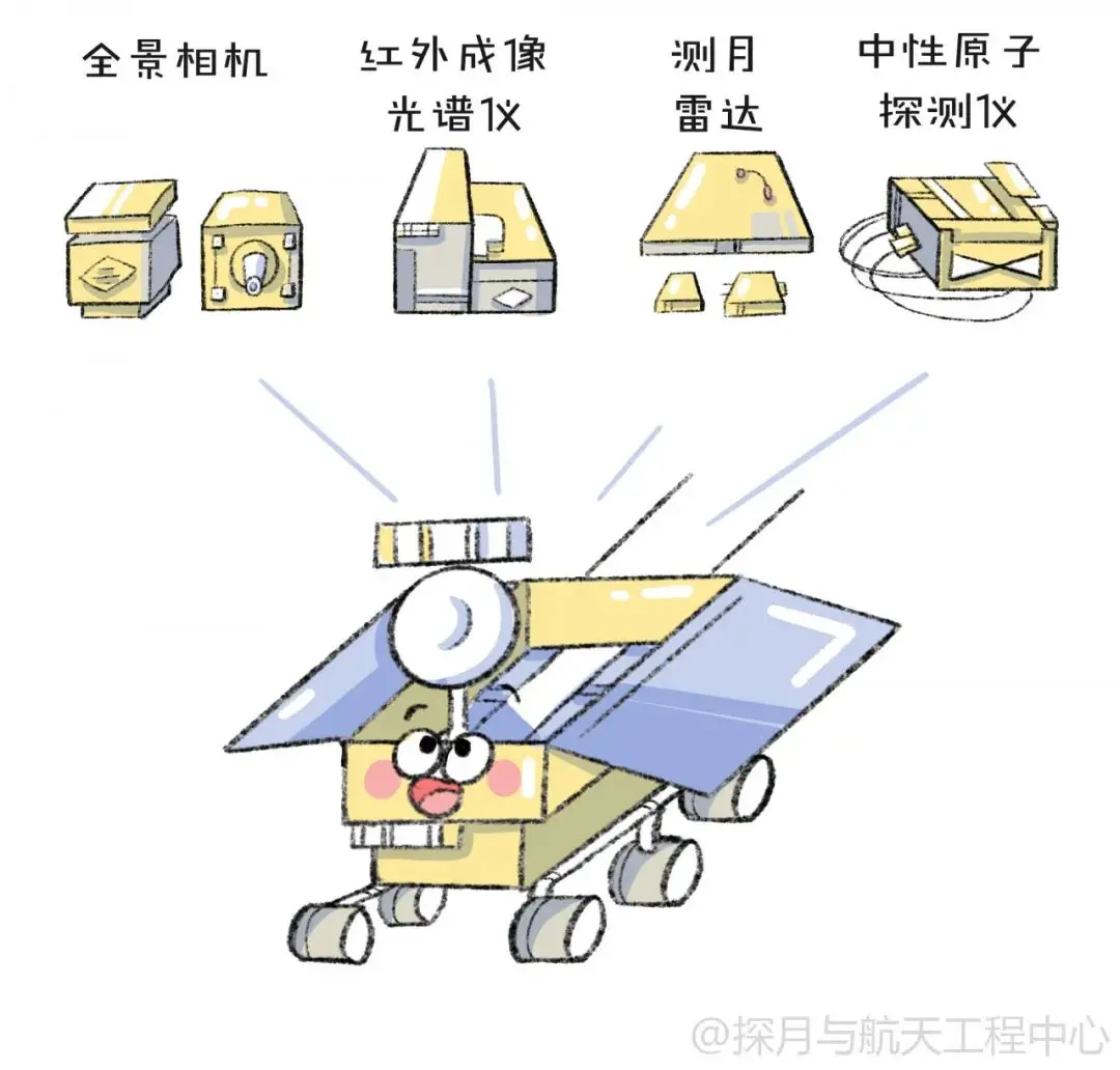 月表最强“打工人”——嫦娥四号从地球出发两周年啦！