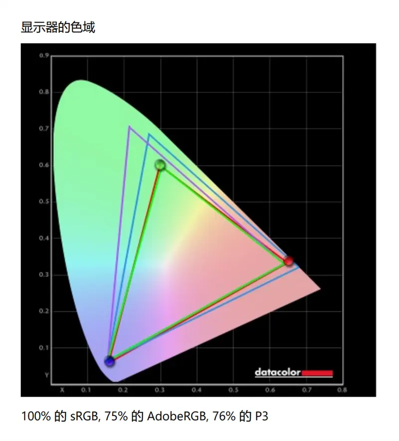 小白也能闭着眼买！宏碁非凡S5评测：能抗菌的11代酷睿轻薄本