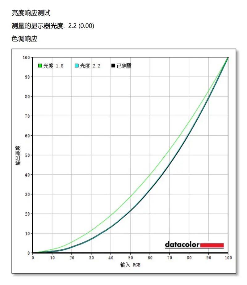 小白也能闭着眼买！宏碁非凡S5评测：能抗菌的11代酷睿轻薄本