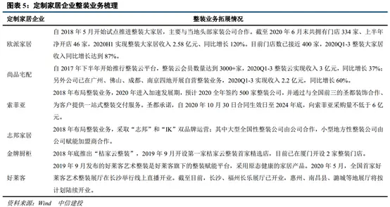 中信建投2021年轻工制造投资策略展望：守正出新，笃行致远